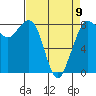 Sandy Point tide chart for Sunday, April 9, 2023