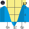 Sandy Point tide chart for Saturday, June 17, 2023