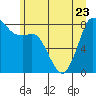 Sandy Point tide chart for Friday, June 23, 2023