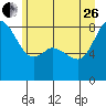 Sandy Point tide chart for Monday, June 26, 2023
