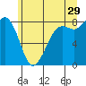 Sandy Point tide chart for Thursday, June 29, 2023