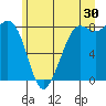 Sandy Point tide chart for Friday, June 30, 2023