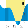 Sandy Point tide chart for Thursday, June 8, 2023