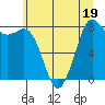 Sandy Point tide chart for Wednesday, July 19, 2023