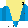 Sandy Point tide chart for Wednesday, July 5, 2023