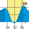 Sandy Point tide chart for Tuesday, August 15, 2023