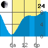 Sandy Point tide chart for Thursday, August 24, 2023
