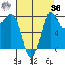Sandy Point tide chart for Wednesday, August 30, 2023