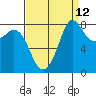 Sandy Point tide chart for Tuesday, September 12, 2023