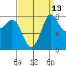 Sandy Point tide chart for Wednesday, September 13, 2023