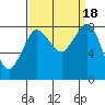 Sandy Point tide chart for Monday, September 18, 2023