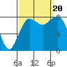 Sandy Point tide chart for Wednesday, September 20, 2023