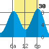 Sandy Point tide chart for Saturday, September 30, 2023
