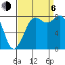 Sandy Point tide chart for Wednesday, September 6, 2023