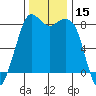 Sandy Point tide chart for Wednesday, November 15, 2023