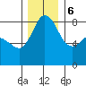Sandy Point tide chart for Wednesday, December 6, 2023