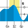 Sandy Point tide chart for Saturday, January 6, 2024