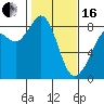 Sandy Point tide chart for Friday, February 16, 2024