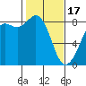 Sandy Point tide chart for Saturday, February 17, 2024