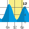 Sandy Point tide chart for Tuesday, March 12, 2024