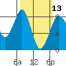 Sandy Point tide chart for Wednesday, March 13, 2024