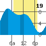 Sandy Point tide chart for Tuesday, March 19, 2024