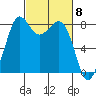 Sandy Point tide chart for Friday, March 8, 2024