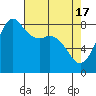 Sandy Point tide chart for Wednesday, April 17, 2024