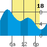 Sandy Point tide chart for Thursday, April 18, 2024