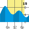 Sandy Point tide chart for Friday, April 19, 2024