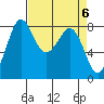 Sandy Point tide chart for Saturday, April 6, 2024