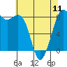 Sandy Point tide chart for Saturday, May 11, 2024