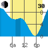 Sandy Point tide chart for Thursday, May 30, 2024