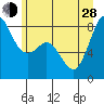 Sandy Point tide chart for Friday, June 28, 2024