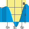Sandy Point tide chart for Saturday, June 8, 2024