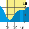 Sandy Point tide chart for Monday, July 15, 2024