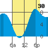 Sandy Point tide chart for Friday, August 30, 2024