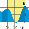 Sandy Point tide chart for Tuesday, August 6, 2024