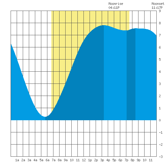 Sandy Point tide chart for Wednesday, September 11, 2024