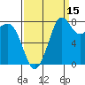 Sandy Point tide chart for Sunday, September 15, 2024