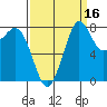 Sandy Point tide chart for Monday, September 16, 2024