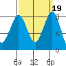 Sandy Point tide chart for Thursday, September 19, 2024