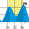 Sandy Point tide chart for Friday, September 20, 2024