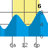 Sandy Point tide chart for Friday, September 6, 2024