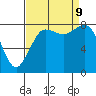 Sandy Point tide chart for Monday, September 9, 2024