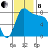 Sandy Point tide chart for Friday, November 8, 2024