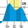 Sandy Point tide chart for Thursday, January 16, 2025