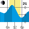 Sandy Point tide chart for Tuesday, January 21, 2025