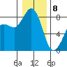 Sandy Point tide chart for Wednesday, January 8, 2025