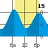 Sandy Point tide chart for Saturday, March 15, 2025